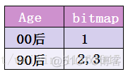 威联通 容器 qbittorrent 教程 威联通bitmap功能_EWAHCompressedBitmap_05