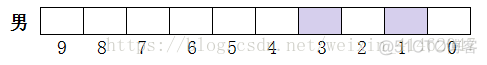 威联通 容器 qbittorrent 教程 威联通bitmap功能_EWAHCompressedBitmap_06