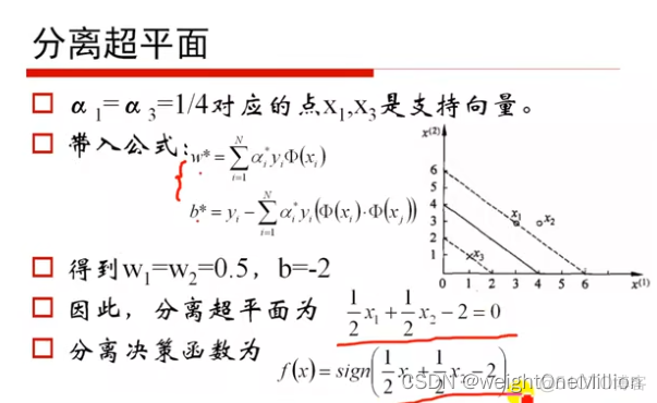 支持向量机 和 随机深林 支持向量机的模型_支持向量机_16