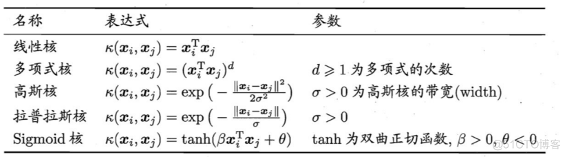 支持向量机 和 随机深林 支持向量机的模型_支持向量机 和 随机深林_22