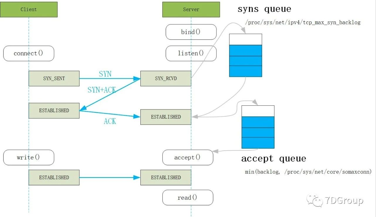 tcp ESTABLISHED过多 tcp连接满了_全连接