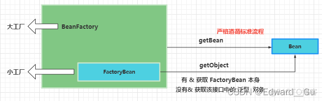 spring对数据库修改时加锁 spring 加锁_spring对数据库修改时加锁_07