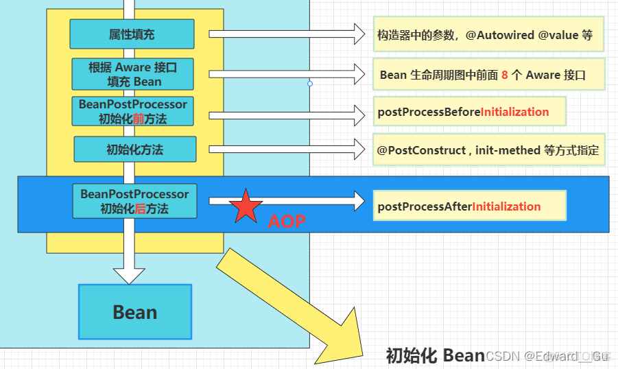 spring对数据库修改时加锁 spring 加锁_初始化_13