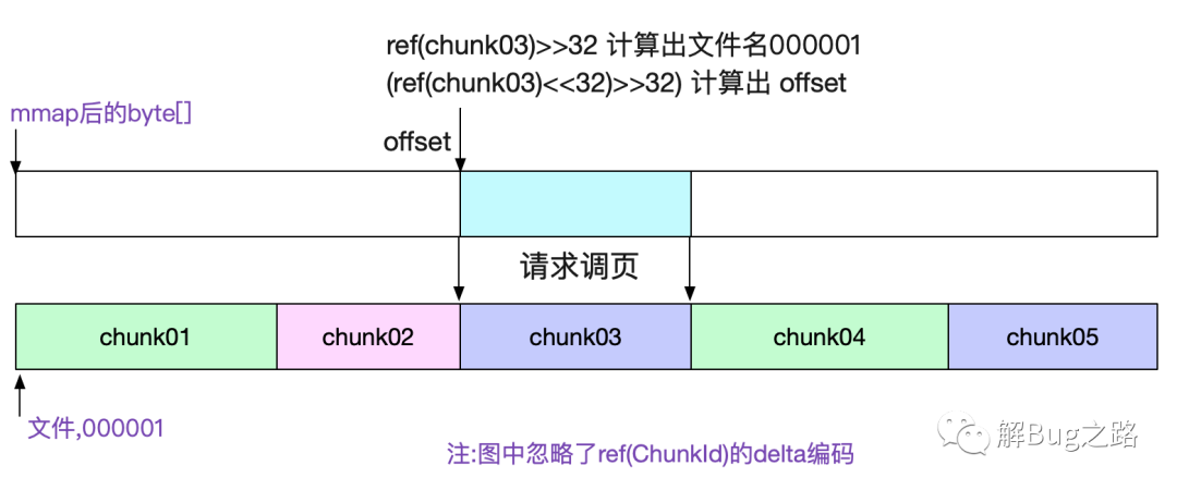 prometheus metrics加密 prometheus的存储_索引_06