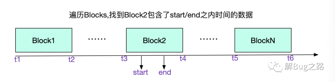 prometheus metrics加密 prometheus的存储_大数据_07