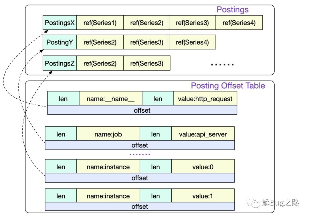 prometheus metrics加密 prometheus的存储_python_09