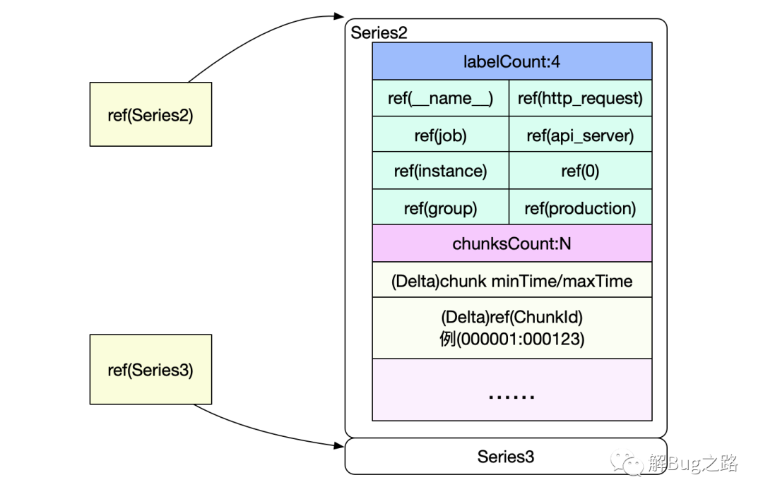 prometheus metrics加密 prometheus的存储_python_10