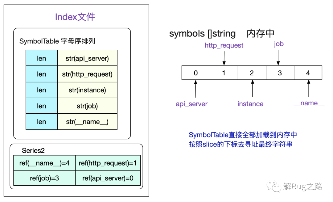 prometheus metrics加密 prometheus的存储_数据库_11