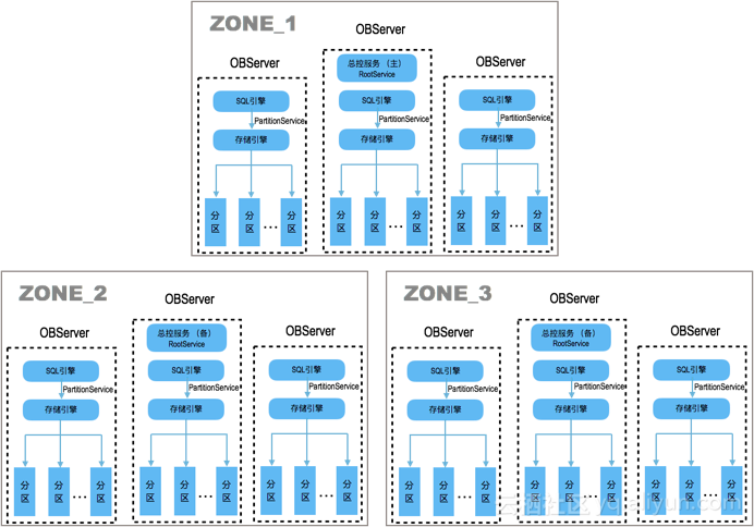 db2函数索引 db2索引生效_数据库_02