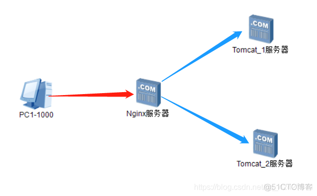 centos7 部署owncloud centos7部署web服务器_centos7 部署owncloud_06