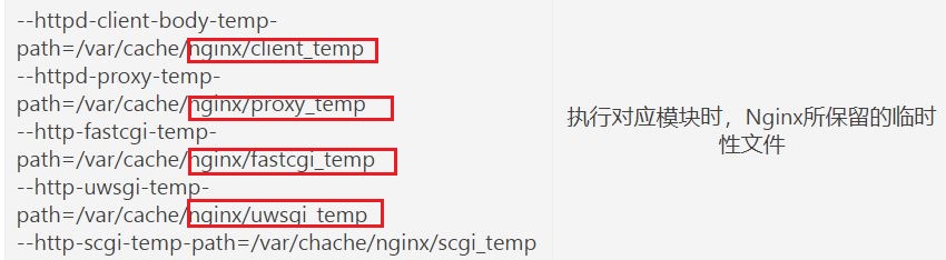 liunx 怎么配置可以直接nginx命令即可 linux使用nginx,liunx 怎么配置可以直接nginx命令即可 linux使用nginx_tomcat_02,第2张