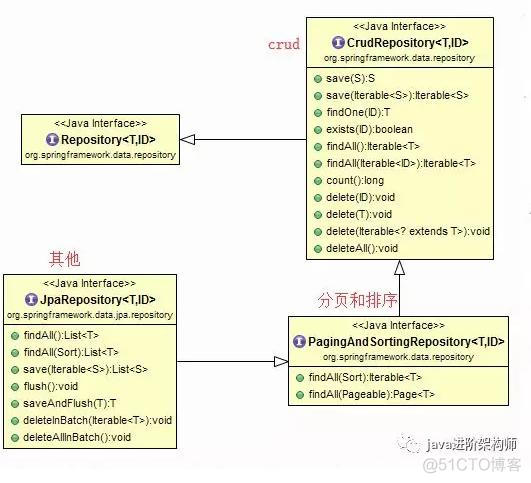 Spring Data Jpa返回自定义对象 spring data jpa自定义查询_phppage类封装分页功能_07