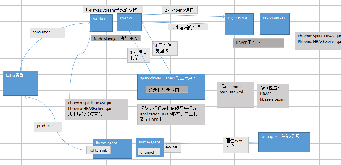 kafka的元数据 kafka数据存储_大数据