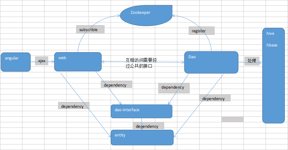 kafka的元数据 kafka数据存储_scala_02