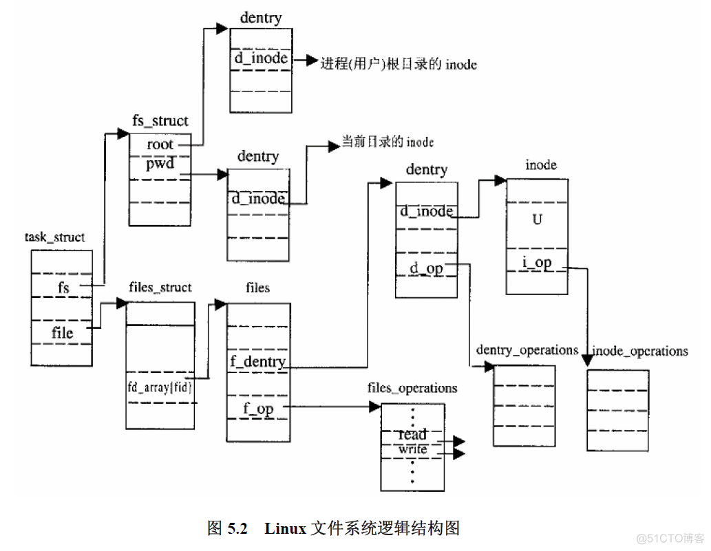 ALUA文件系统 andrew文件系统_系统调用_03