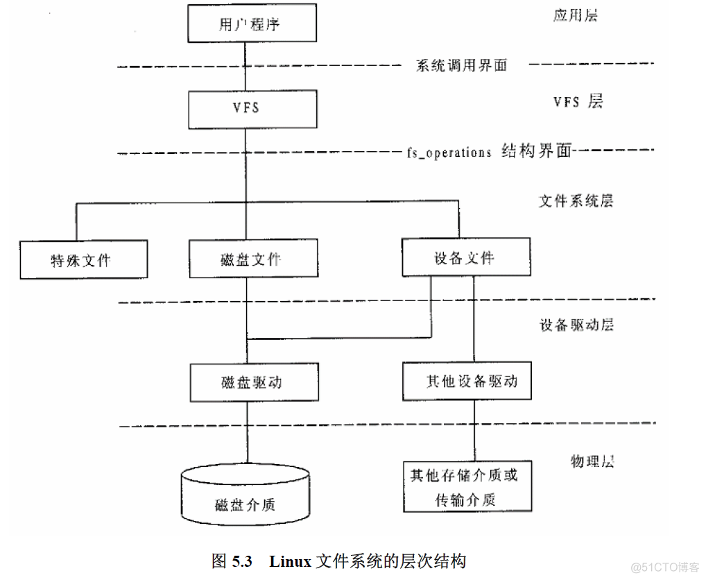 ALUA文件系统 andrew文件系统_ALUA文件系统_04