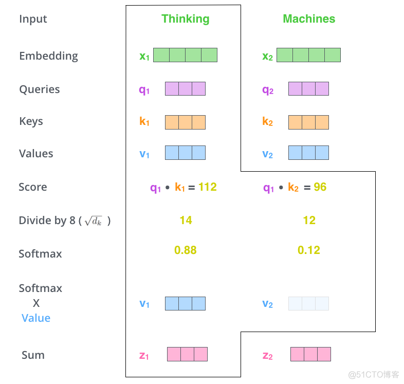 gpt调用whisper gpt formatted_权重_04