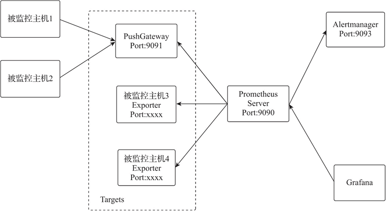 filebeat nginx 日志 nginx详细日志_Nginx_05