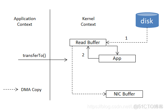 kafka发送失败监控 kafka sendfile_kafka_02