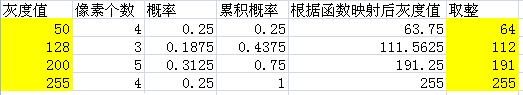 CT图像直方图均衡化 图像直方图均衡化作用_CT图像直方图均衡化_04