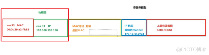 k8s 容器状态 k8s容器化_k8s 容器状态_09