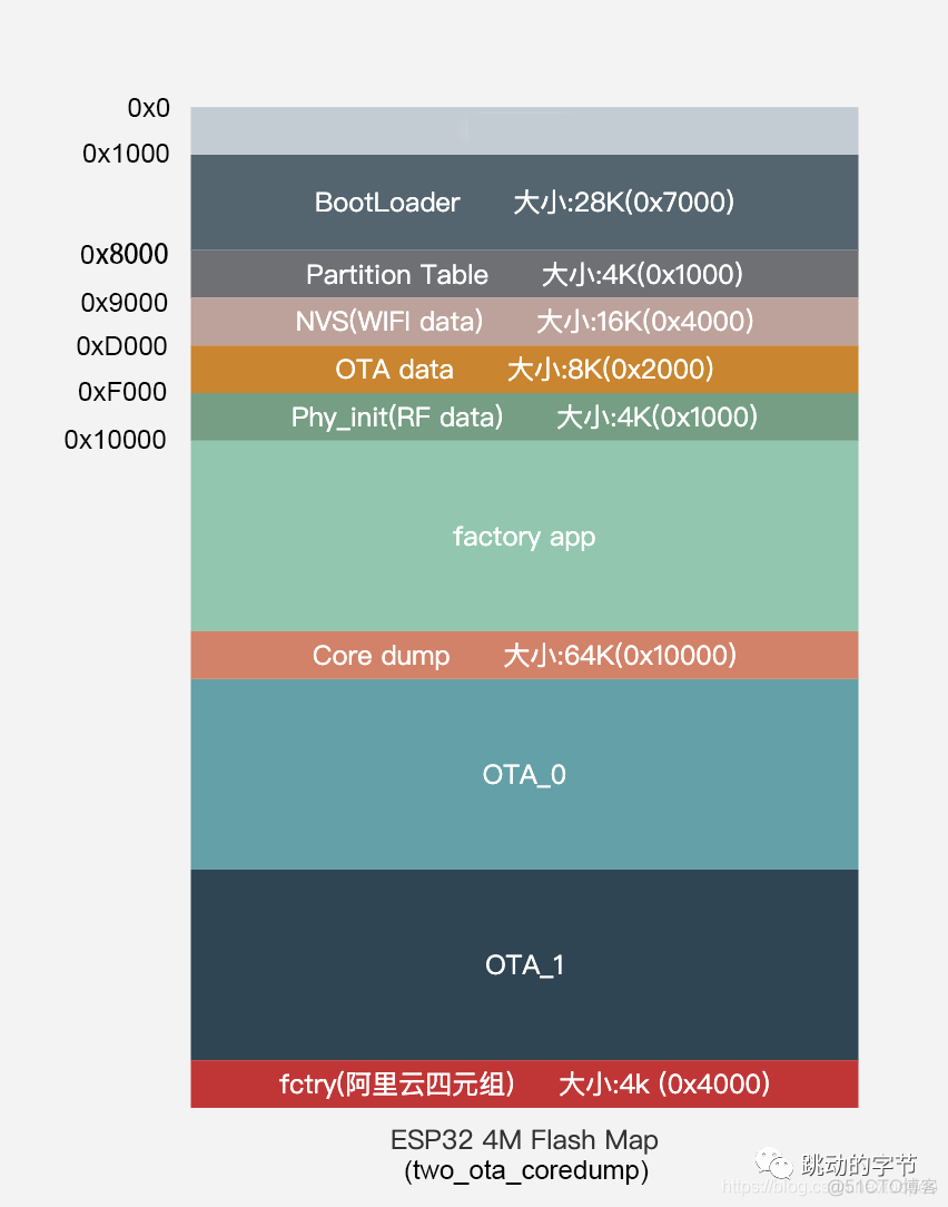 esp32 ioctlsocket函数 esp32 float_esp32 ioctlsocket函数_03