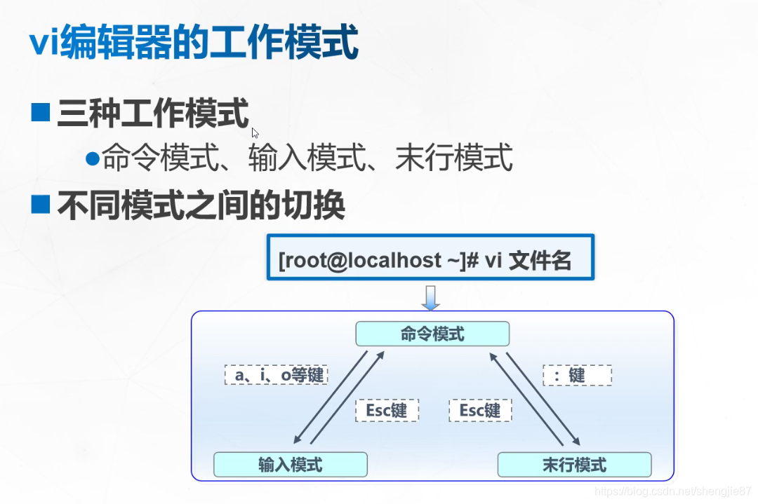 centos 无vi怎么编辑 centos vi编辑器_centos7_05