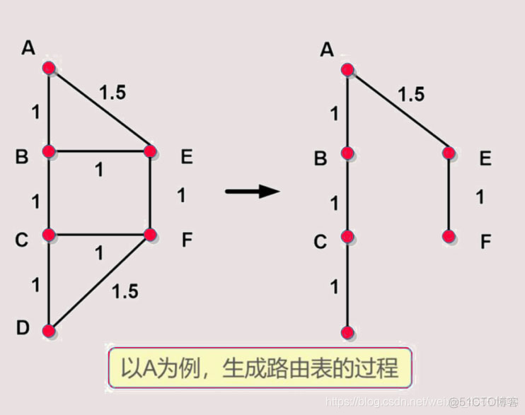 ospf怎么实现等价路由 ospf将路由分为几类_ospf怎么实现等价路由