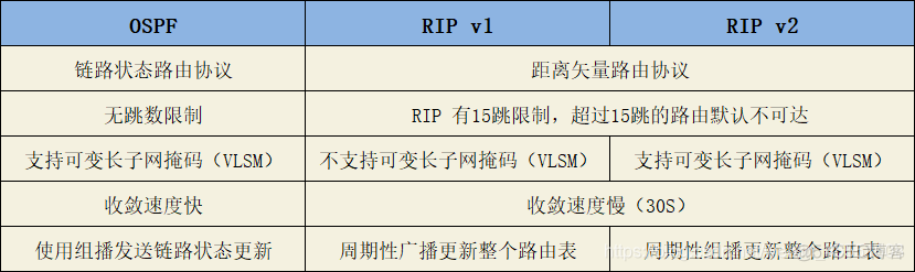 ospf怎么实现等价路由 ospf将路由分为几类_网络_04