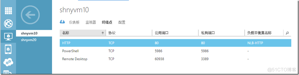 azure 四层负载均衡器配置 微软云负载均衡_IP_10