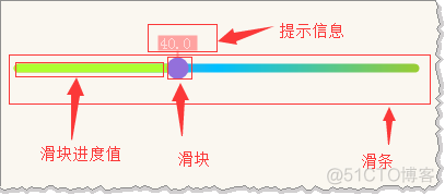 ProgressBar 滑块颜色 滑块控件_属性设置_02