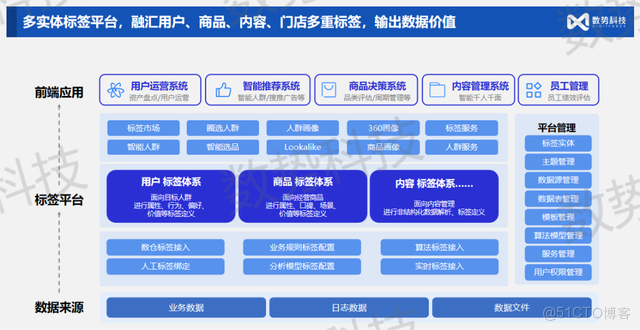 消费品牌如何借助指标平台 管好用好数据资产_数据分析_02