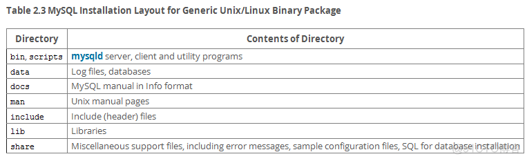 centos7删除之前记录的key centos6删除_子目录_02