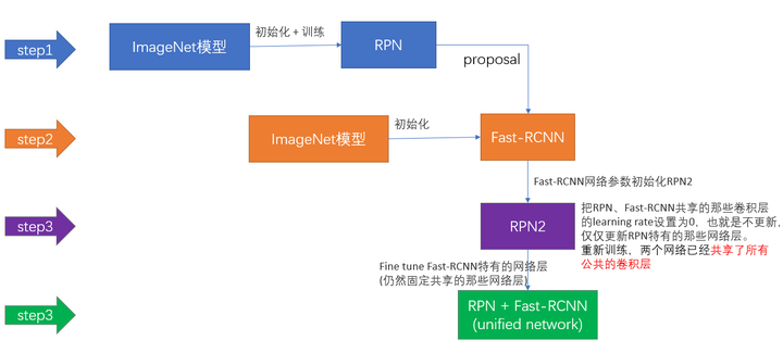 fasterrcnn算法简介 fasterrcnn模型_faster-rcnn_02