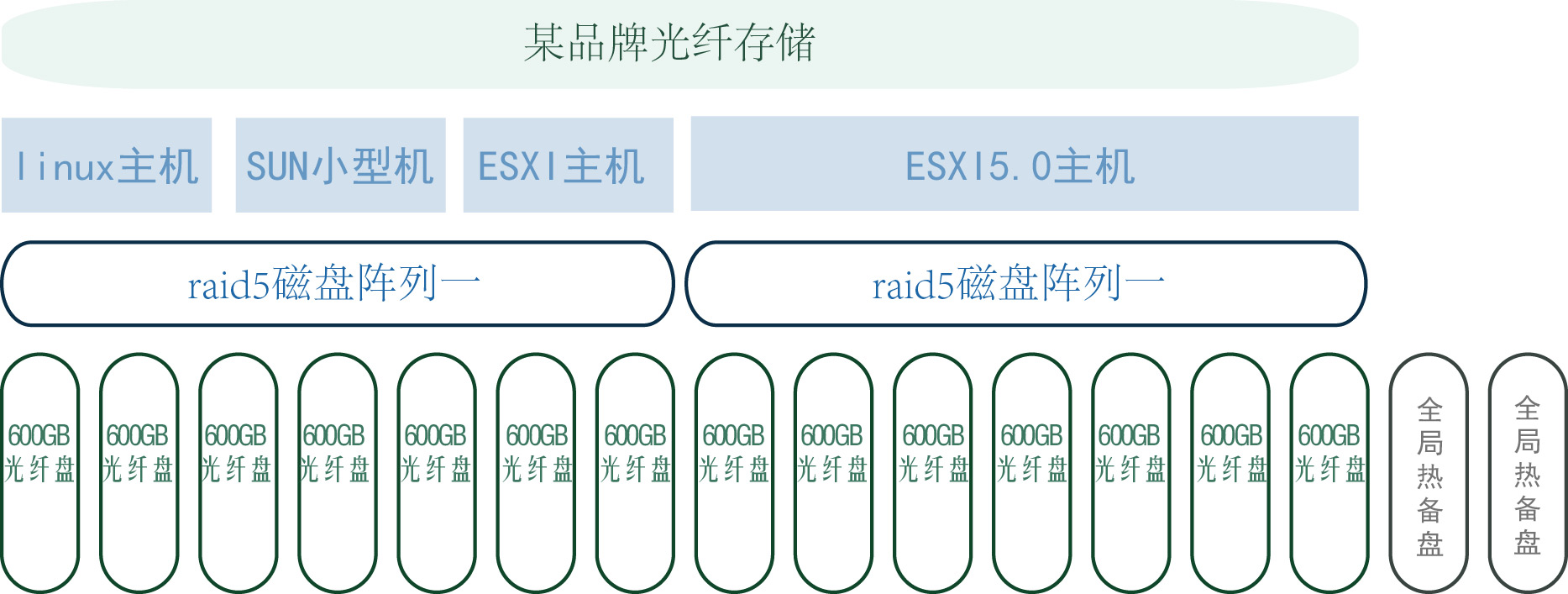 esxi阵列卡 esxi raid5_esxi阵列卡