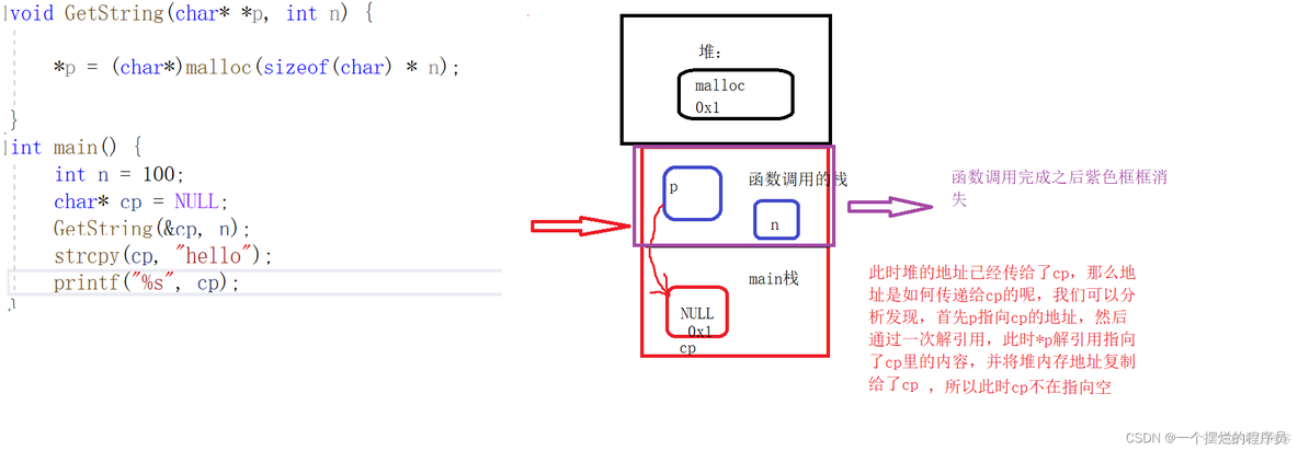 EMWIN动态内存 动态内存扩展是什么_c函数_08