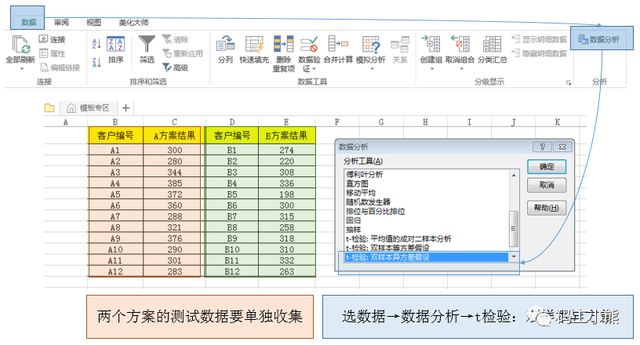 AB test ab test步骤_AB test