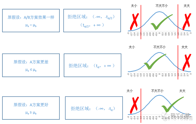 AB test ab test步骤_Test_02