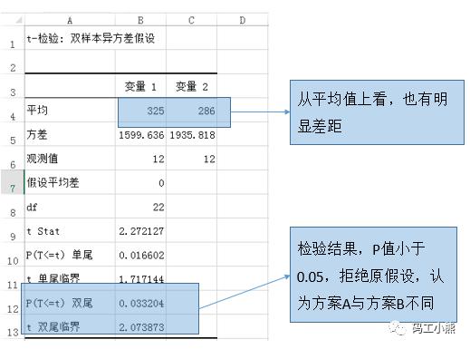 AB test ab test步骤_Test_03