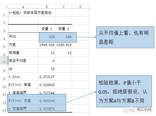 AB test ab test步骤_Test_03