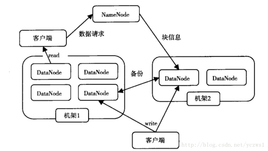 hdfs 配置主从 hdfs主从结构图,hdfs 配置主从 hdfs主从结构图_HDFS,第1张