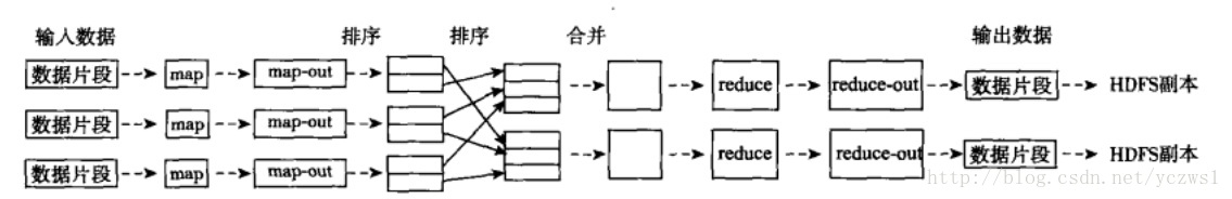 hdfs 配置主从 hdfs主从结构图,hdfs 配置主从 hdfs主从结构图_数据_03,第3张