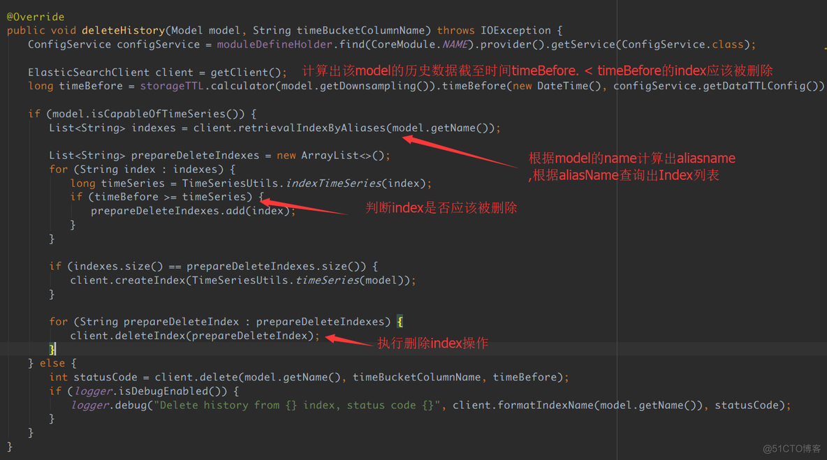 es删除mappings es删除数据后空间不释放_Elastic