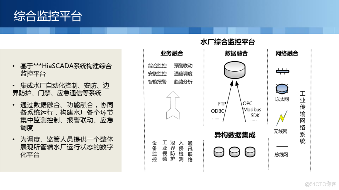 监控管理平台技术 监控综合管理平台_智慧水务