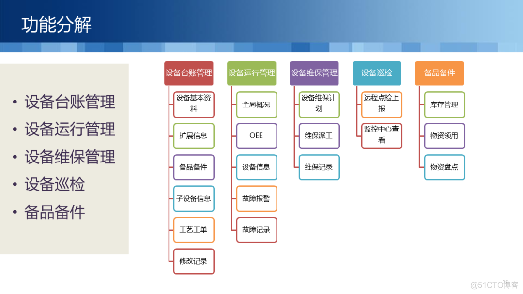 监控管理平台技术 监控综合管理平台_监控管理平台技术_05