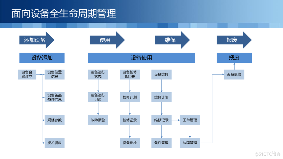 监控管理平台技术 监控综合管理平台_水务监控_06