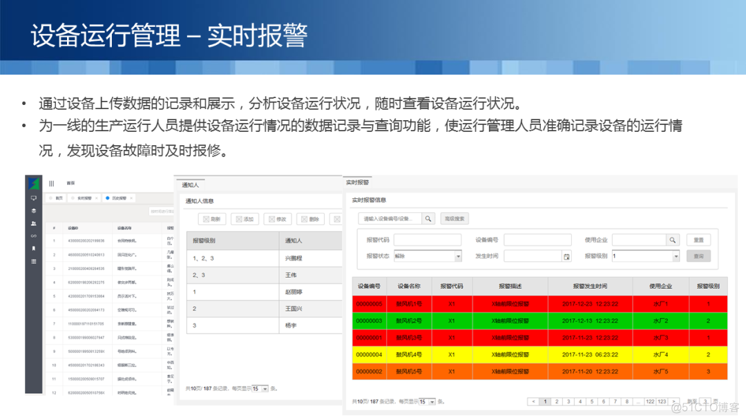 监控管理平台技术 监控综合管理平台_水务监控_09