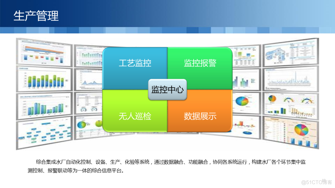 监控管理平台技术 监控综合管理平台_水务监控_13