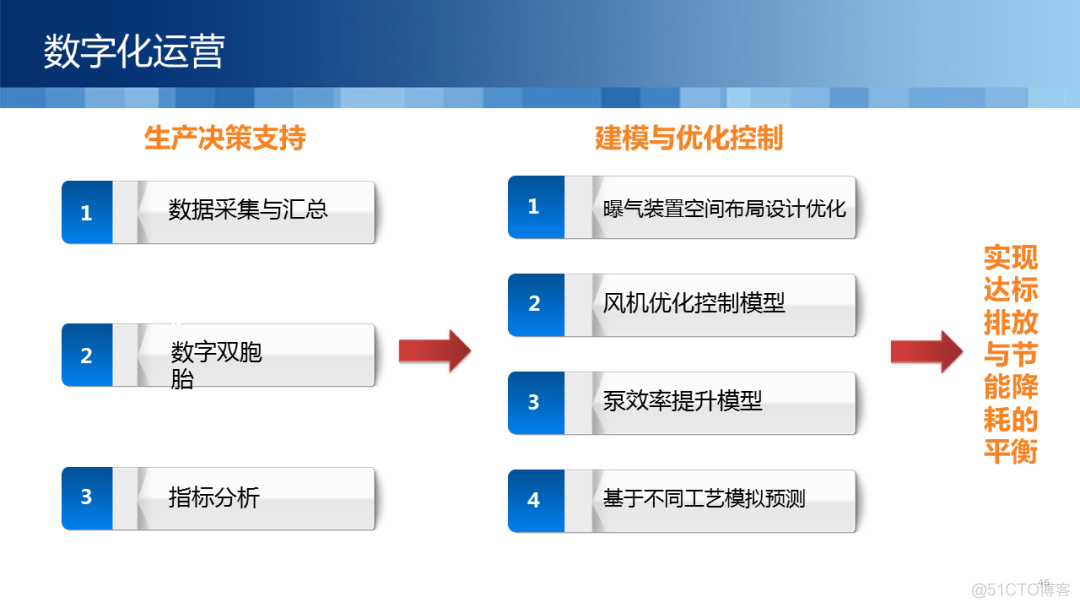 监控管理平台技术 监控综合管理平台_水务监控_17