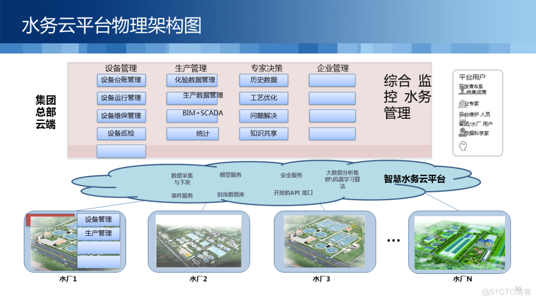 监控管理平台技术 监控综合管理平台_监控管理平台技术_19